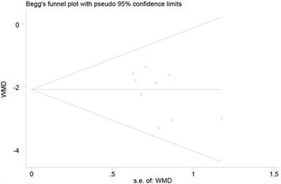 Meta-analysis of the effects of CYP3A5*3 gene polymorphisms on tacrolimus blood concentration and effectiveness in Chinese patients with membranous nephropathy